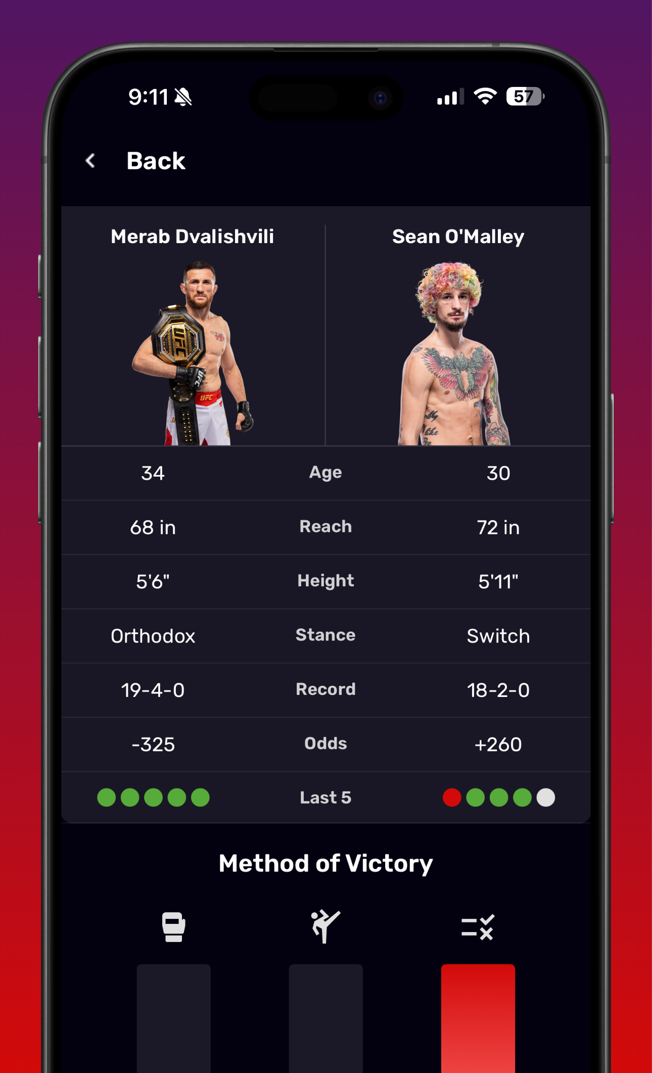 View fighter research to help you predict better